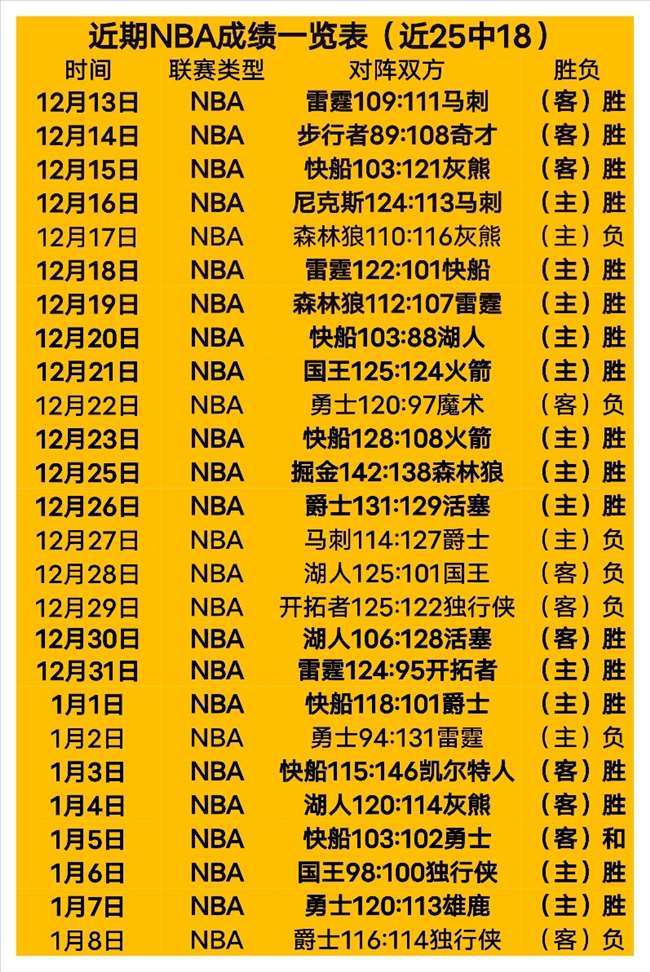 昨日战绩解,平豪夺净胜,谁是战场王,千亿体育官网,千亿体育平台,千亿体育链接,千亿体育官方