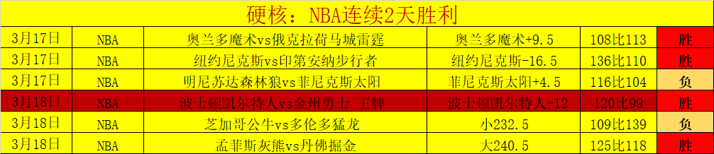 無梅西也能,邁阿密國際,續創佳績,千亿体育官网,千亿体育平台,千亿体育链接,千亿体育官方