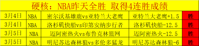 传奇征程,负巅峰对决,每日篮球盛,千亿体育官网,千亿体育平台,千亿体育链接,千亿体育官方