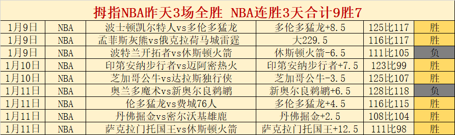 大乐透期号,专家推荐,主场表现分,千亿体育官网,千亿体育平台,千亿体育链接,千亿体育官方