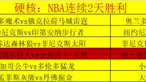 無梅西也能赢！邁阿密國際續創佳績！