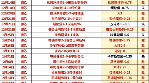 林诗栋WTT重庆赛男单勇闯决赛